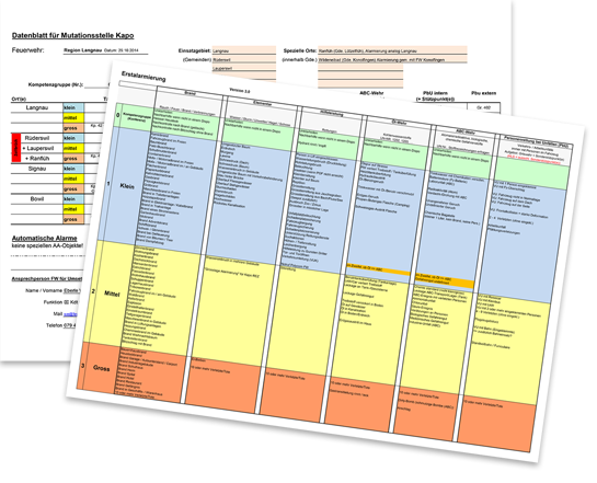 Themenbild Alarmstufenplan